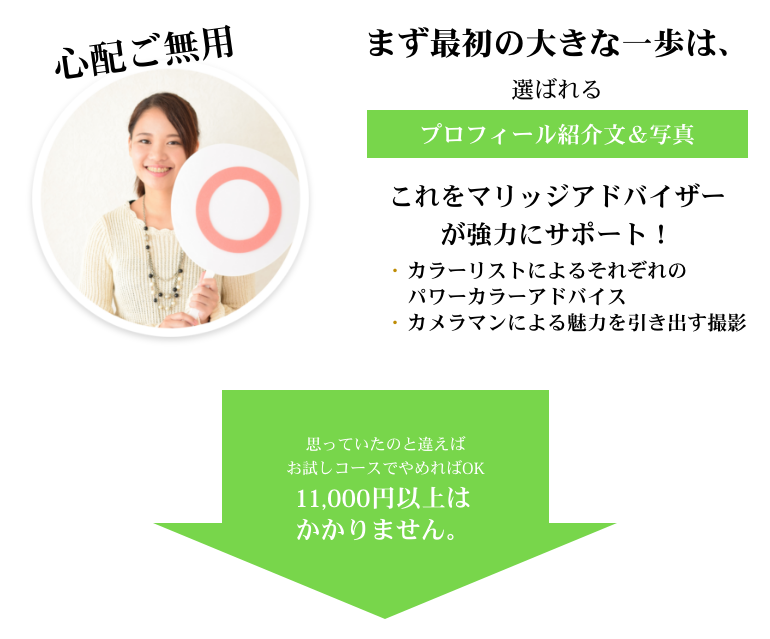 思っていたのと違えばお試しコースでやめればOK　11,000円以上はかかりません。