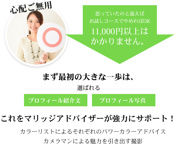 思っていたのと違えばお試しコースでやめればOK　11,000円以上はかかりません。